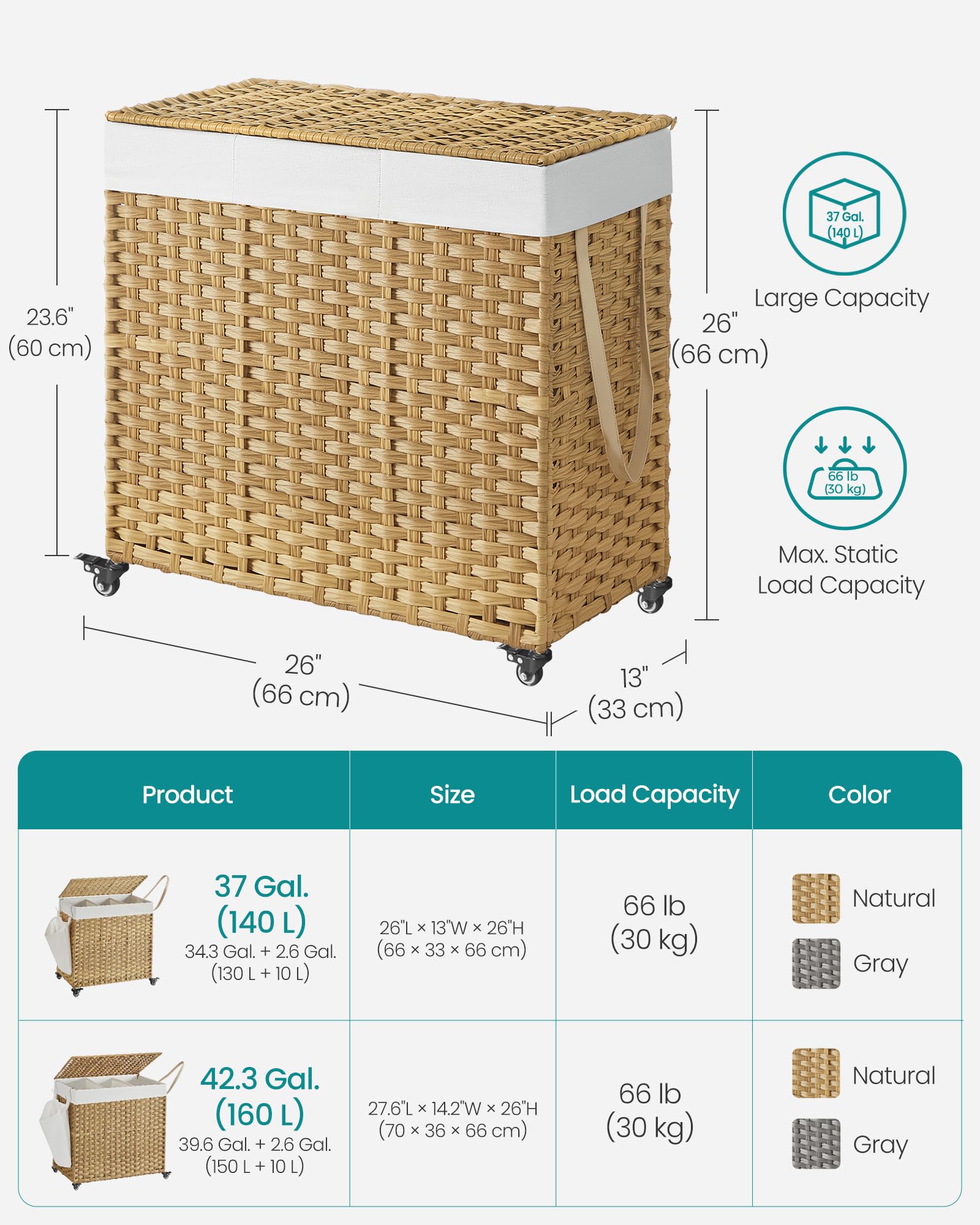 SONGMICS Laundry Hamper with Lid, 37 Gallons (140 L), Rolling Laundry Basket with Wheels, 3-Section Synthetic Rattan, Removable Liner, Bedroom, 26 x 13 x 26 Inches, Natural ULCB363N01 - Image 5